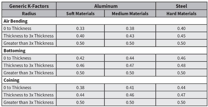 The Ultimate Guide To K Factor Bend Allowance And Bend Deduction Zfy Machine